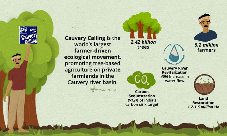 12 Things One Must Know About Cauvery Calling